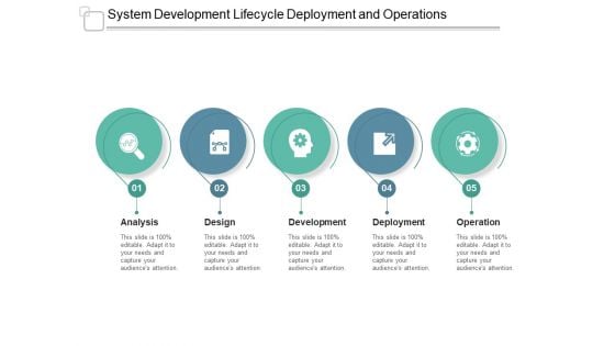 System Development Lifecycle Deployment And Operations Ppt PowerPoint Presentation Model Example