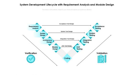 System Development Lifecycle With Requirement Analysis And Module Design Ppt PowerPoint Presentation File Summary PDF