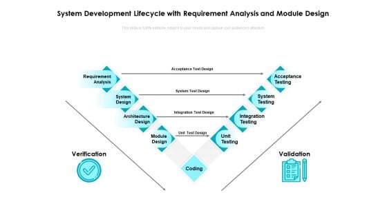 System Development Lifecycle With Requirement Analysis And Module Design Ppt PowerPoint Presentation File Summary PDF