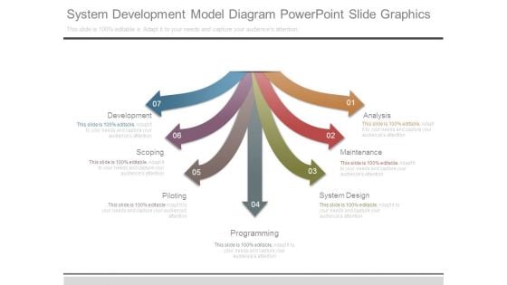 System Development Model Diagram Powerpoint Slide Graphics