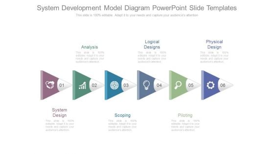 System Development Model Diagram Powerpoint Slide Templates