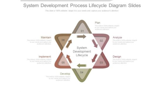System Development Process Lifecycle Diagram Slides System Development Process Lifecycle Diagram Slides