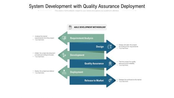 System Development With Quality Assurance Deployment Ppt PowerPoint Presentation Inspiration Files