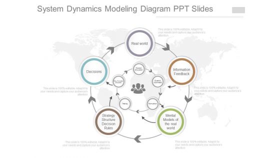 System Dynamics Modeling Diagram Ppt Slides