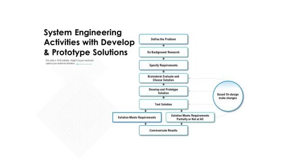 System Engineering Activities With Develop And Prototype Solutions Ppt PowerPoint Presentation Outline Graphics Template