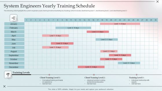 System Engineers Yearly Training Schedule Rules PDF