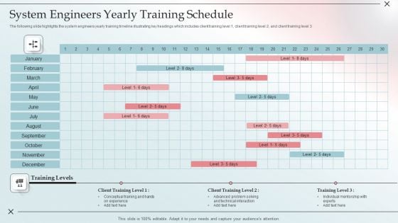 System Engineers Yearly Training Schedule Rules PDF