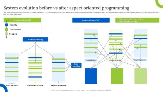 System Evolution Before Vs After Aspect Oriented Programming Download PDF