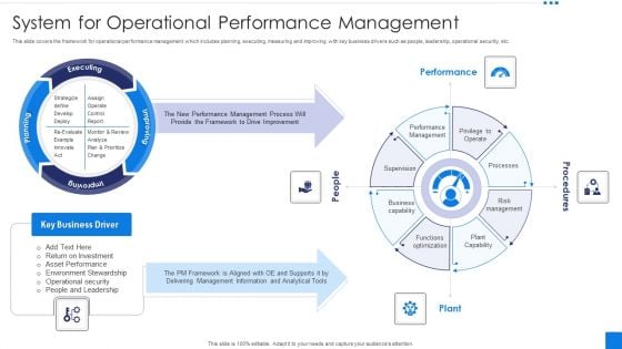System For Operational Performance Management Infographics PDF System For Operational Performance Management Infographics PDF