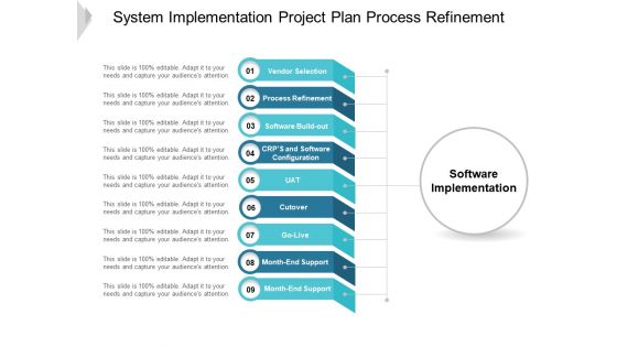 System Implementation Project Plan Process Refinement Ppt PowerPoint Presentation Ideas Example