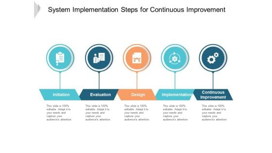 System Implementation Steps For Continuous Improvement Ppt PowerPoint Presentation Model Layout