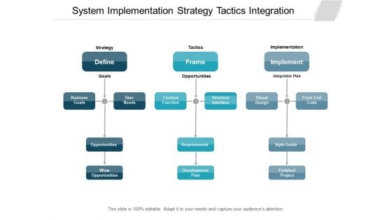 System Implementation Strategy Tactics Integration Ppt PowerPoint Presentation Slides Clipart