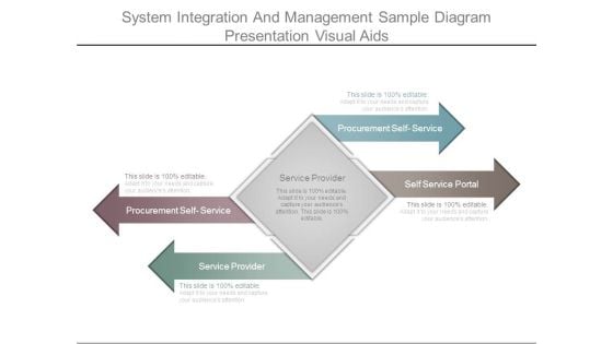 System Integration And Management Sample Diagram Presentation Visual Aids