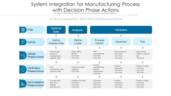 System Integration For Manufacturing Process With Decision Phase Actions Ppt PowerPoint Presentation File Graphics Template PDF