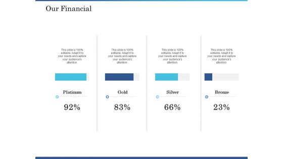 System Integration Implementation Plan Our Financial Ppt Backgrounds PDF