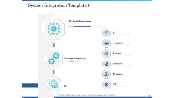 System Integration Implementation Plan Ppt PowerPoint Presentation Complete Deck With Slides Slide08