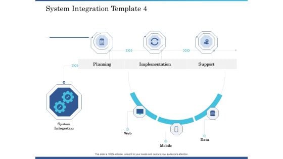 System Integration Implementation Plan System Integration Template Planning Ppt Gallery Slide Download PDF