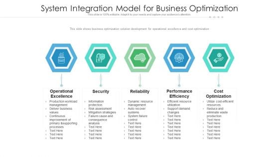 System Integration Model For Business Optimization Ppt PowerPoint Presentation Gallery Templates PDF