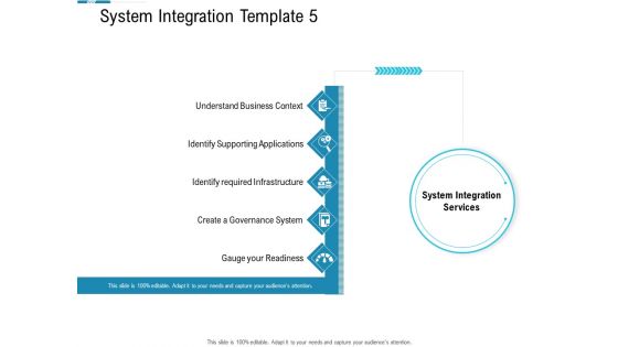 System Integration Model Ppt PowerPoint Presentation Complete Deck With Slides