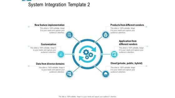 System Integration Model System Integration Template Application Ppt Slides Designs