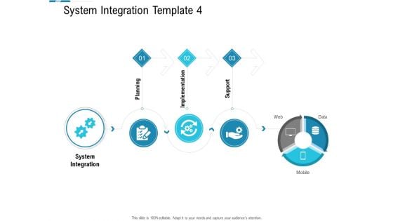 System Integration Model System Integration Template Planning Ppt Infographic Template Ideas