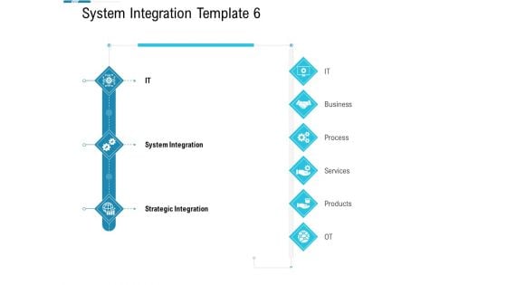 System Integration Model System Integration Template Process Ppt Professional Objects