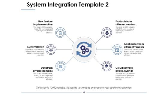 System Integration Ppt PowerPoint Presentation Complete Deck With Slides