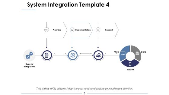 System Integration Ppt PowerPoint Presentation Complete Deck With Slides Slide06