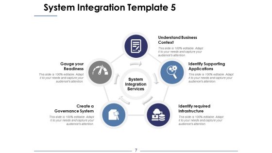 System Integration Ppt PowerPoint Presentation Complete Deck With Slides Slide07
