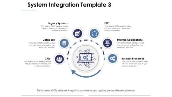 System Integration Template 3 Ppt PowerPoint Presentation Pictures Grid