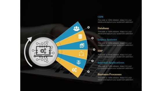 System Integration Template 3 Ppt PowerPoint Presentation Summary Designs