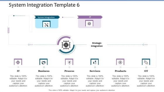 System Integration Template 6 Software Integration Specification Tree Graphics PDF