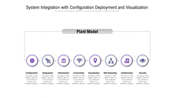 System Integration With Configuration Deployment And Visualization Ppt PowerPoint Presentation File Skills