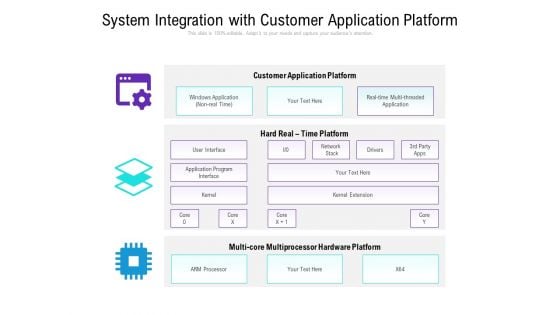 System Integration With Customer Application Platform Ppt PowerPoint Presentation Gallery Ideas