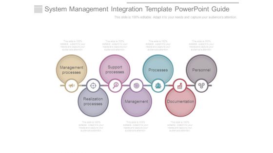 System Management Integration Template Powerpoint Guide