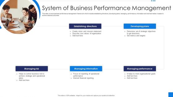 System Of Business Performance Management Background PDF