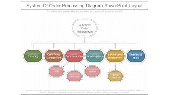 System Of Order Processing Diagram Powerpoint Layout