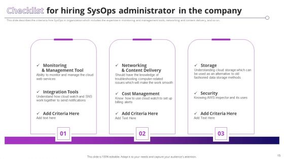 System Operator Sysop To Improve Operational Efficiency Ppt PowerPoint Presentation Complete Deck With Slides