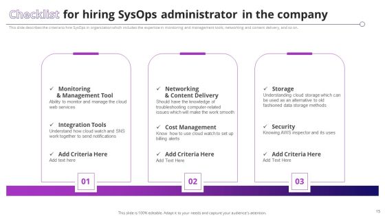 System Operator Sysop To Improve Operational Efficiency Ppt PowerPoint Presentation Complete Deck With Slides Slide15