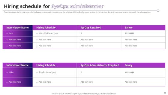 System Operator Sysop To Improve Operational Efficiency Ppt PowerPoint Presentation Complete Deck With Slides Slide16