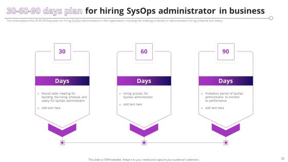 System Operator Sysop To Improve Operational Efficiency Ppt PowerPoint Presentation Complete Deck With Slides Slide22