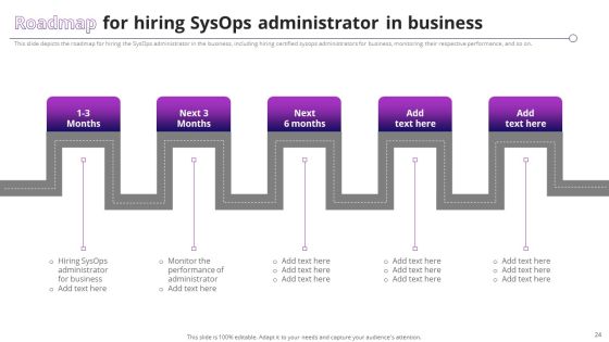 System Operator Sysop To Improve Operational Efficiency Ppt PowerPoint Presentation Complete Deck With Slides Slide24