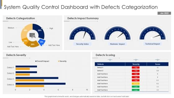 System Quality Control Dashboard With Defects Categorization Download PDF