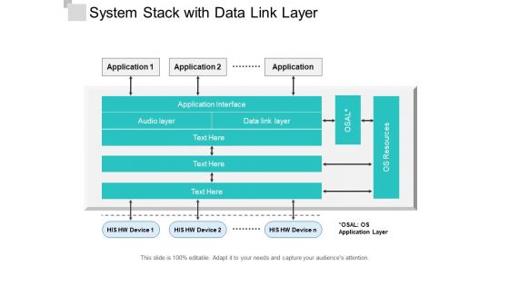 System Stack With Data Link Layer Ppt PowerPoint Presentation Summary Graphics Download PDF