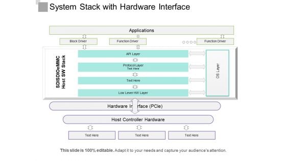 System Stack With Hardware Interface Ppt PowerPoint Presentation Infographic Template Files PDF