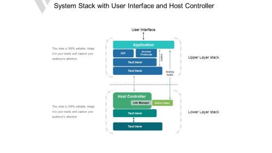 System Stack With User Interface And Host Controller Ppt PowerPoint Presentation Summary Show PDF