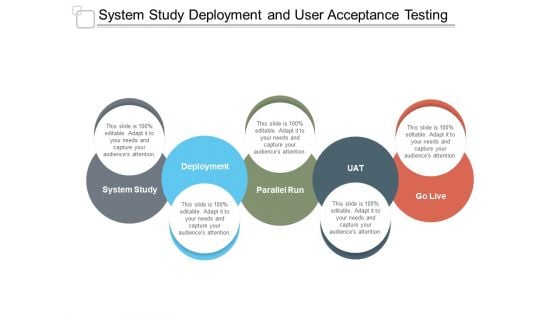 System Study Deployment And User Acceptance Testing Ppt PowerPoint Presentation Gallery Objects