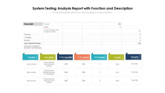 System Testing Analysis Report With Function And Description Ppt PowerPoint Presentation Gallery Show PDF