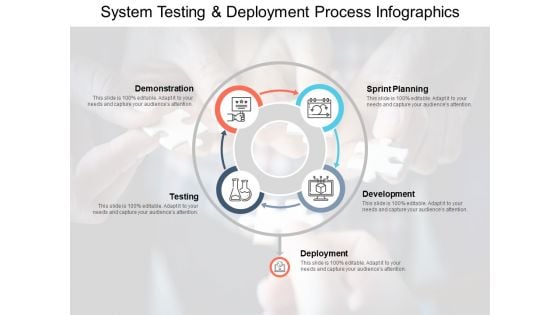 System Testing And Deployment Process Infographics Ppt PowerPoint Presentation File Visual Aids