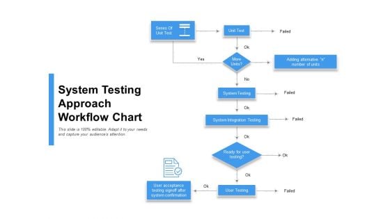 System Testing Approach Workflow Chart Ppt PowerPoint Presentation Gallery Icon PDF